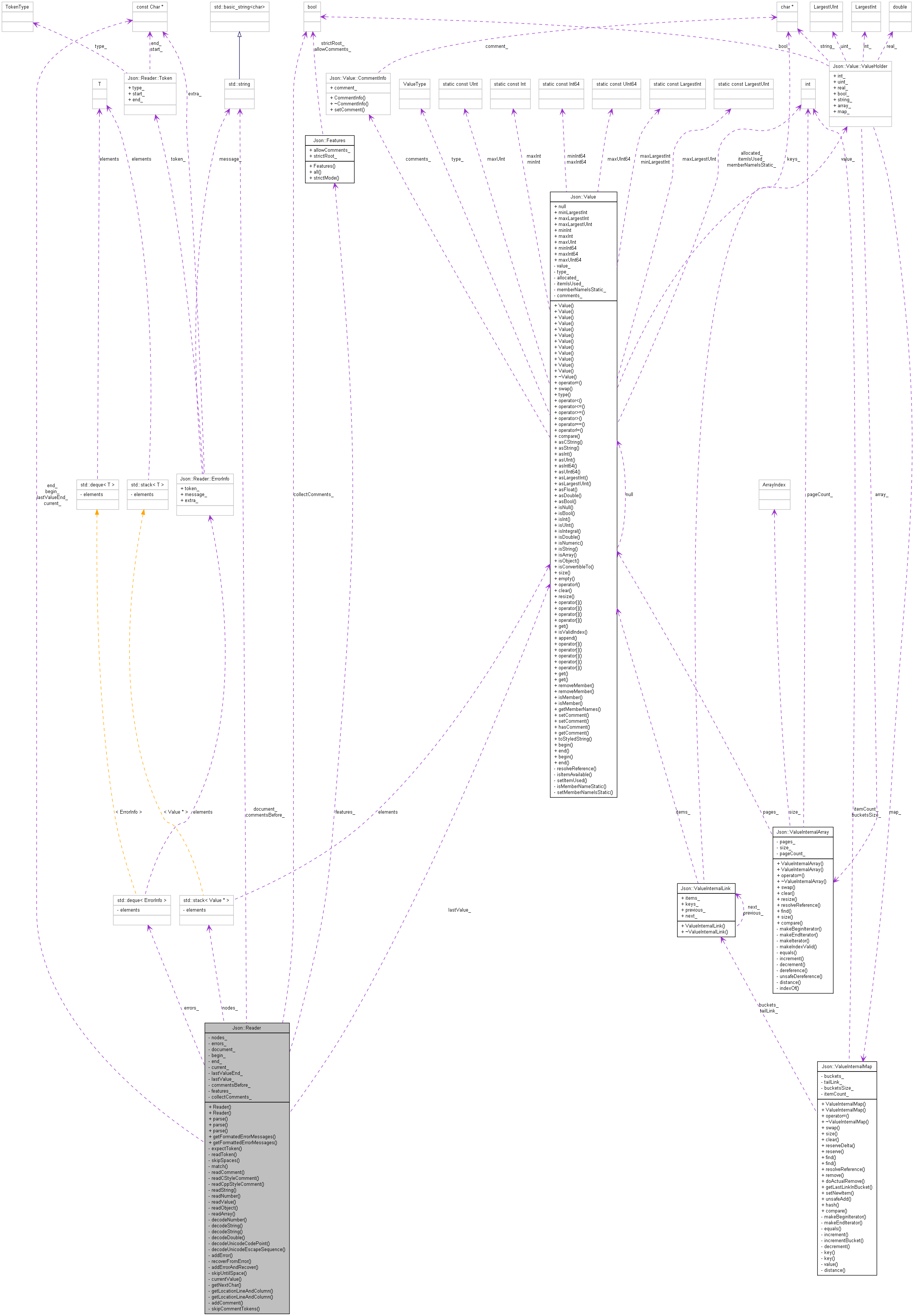 Read Json Data C