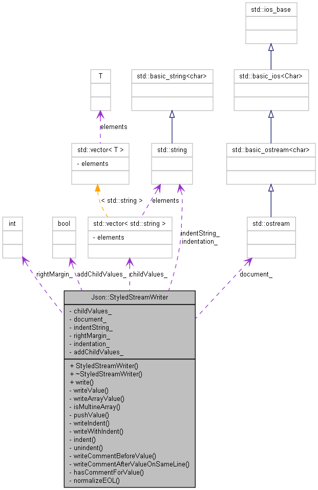 JsonCpp - JSON data format manipulation library