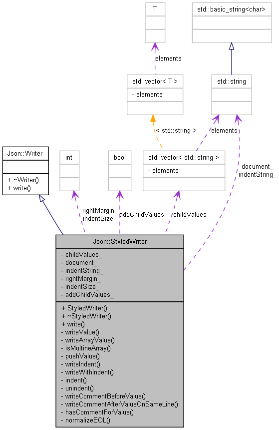 jsoncpp-json-data-format-manipulation-library