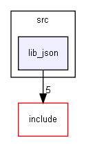 src/lib_json/