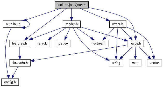 Jsoncpp